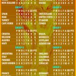 Siêu máy tính dự đoán Anh đánh bại Bồ Đào Nha ở chung kết World Cup 2026