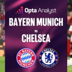 10 thống kê làm nóng đại chiến Bayern – Chelsea