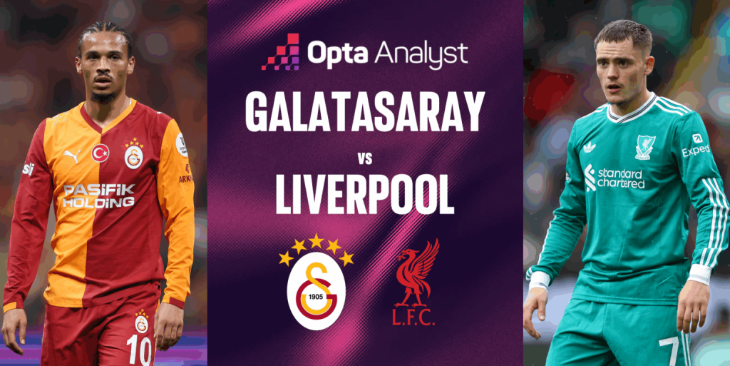 10 thống kê làm nóng đại chiến Galatasaray – Liverpool: Cột mốc lịch sử chờ Salah
