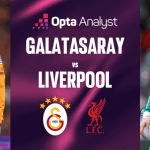 10 thống kê làm nóng đại chiến Galatasaray – Liverpool: Cột mốc lịch sử chờ Salah