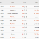 AC Milan vs Club Brugge (23h45, 22/10): Thắng lợi sít soát; 3 điểm đầu tay