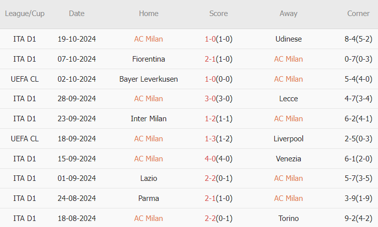 AC Milan vs Club Brugge (23h45, 22/10): Thắng lợi sít soát; 3 điểm đầu tay