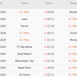 AC Milan vs Liverpool (02h00, 18/09): 4 bàn; Ác mộng tái hiện