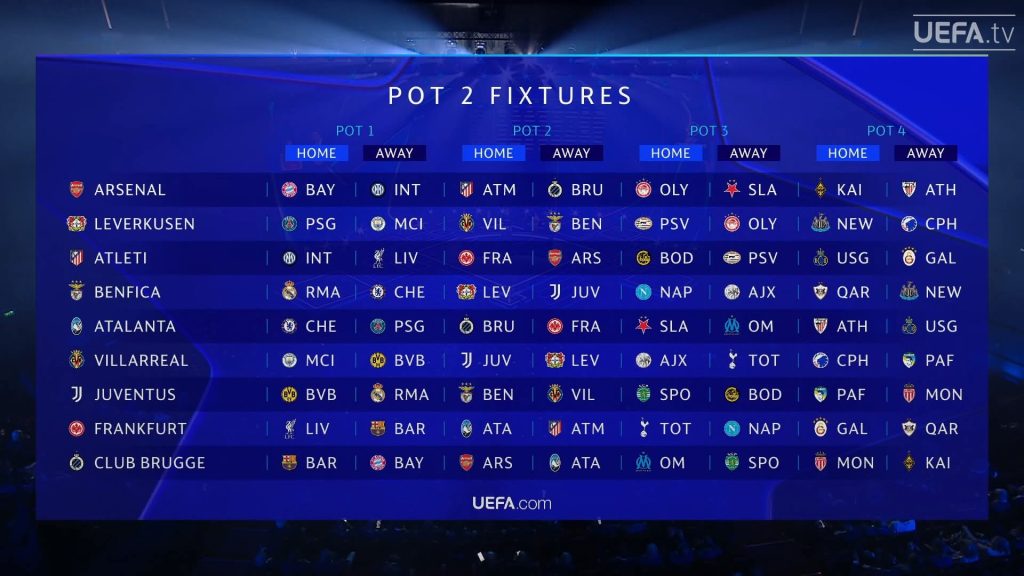 Arsenal hưởng lợi thế ‘ẩn’ sau lễ bốc thăm Champions League