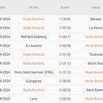 Brest vs Leverkusen (23h45, 23/10): Giải mã “hiện tượng” Champions League