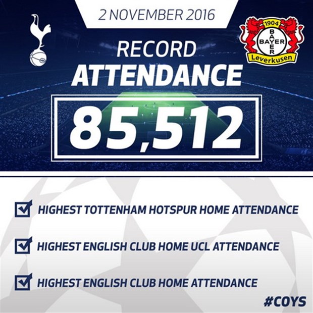 CĐV giúp Tottenham thiết lập hàng loạt kỷ lục