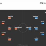 Đội hình Barca đấu Young Boys: Tâm điểm Yamal; De Jong trở lại