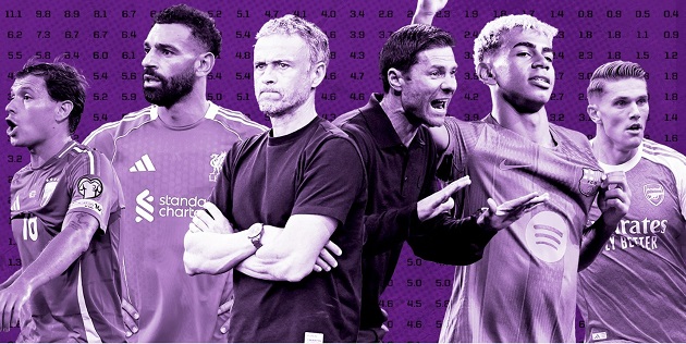 Dự đoán Champions League 2025-26: Liverpool đứng đầu, PSG và Arsenal đe dọa ngôi vương