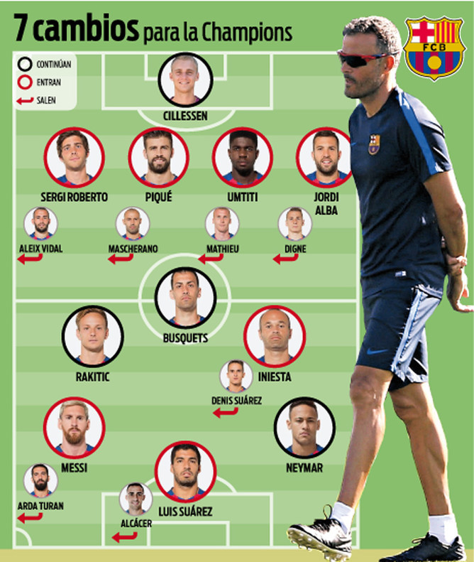 Enrique sẽ không thử nghiệm với Champions League