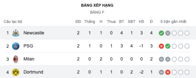 Giấc mơ Champions League của Eddie Howe