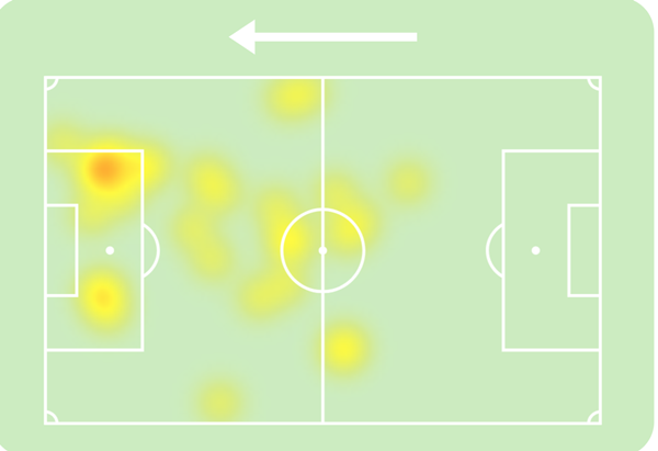 Hàng thủ Real Madrid quá hay