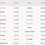Inter vs Arsenal (03h00, 7/11): Chuyến hành quân bão táp