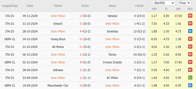 Inter vs Arsenal (03h00, 7/11): Chuyến hành quân bão táp