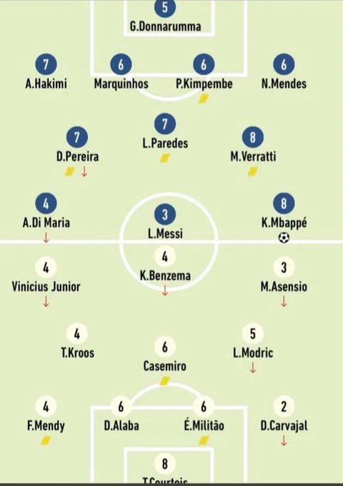 Messi nhận điểm 3 ở trận đấu Real Madrid