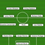 Mesut Ozil chọn 1 sao Arsenal vào đội hình trong mơ C1