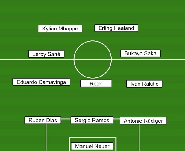 Mesut Ozil chọn 1 sao Arsenal vào đội hình trong mơ C1