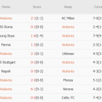 Nhận định Champions League – Atalanta vs Real Madrid (03h00 ngày 11/12): Thách thức cho nhà vua