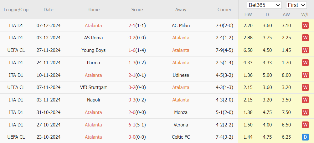 Nhận định Champions League – Atalanta vs Real Madrid (03h00 ngày 11/12): Thách thức cho nhà vua