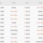 Nhận định Champions League –  Inter Milan vs Leipzig (03h00 ngày 27/11): 3 bàn; Tiếp đà thăng hoa