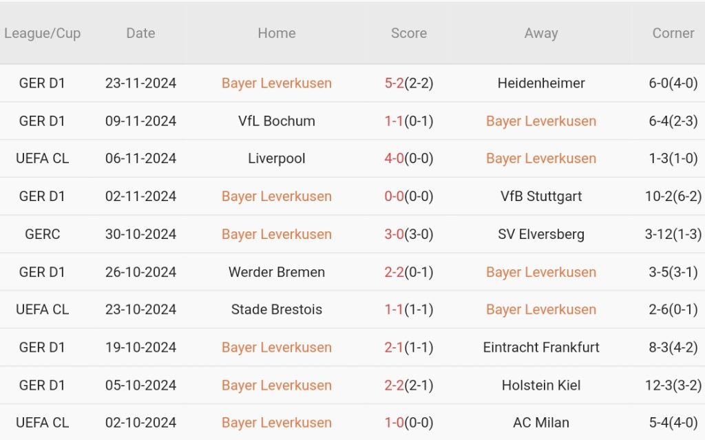 Nhận định Champions League – Leverkusen vs Salzburg (03h00 ngày 27/11): Thắng hủy diệt, lấy lại thể diện