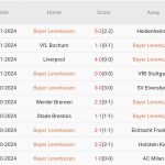 Nhận định Champions League – Leverkusen vs Salzburg (03h00 ngày 27/11): Thắng hủy diệt, lấy lại thể diện