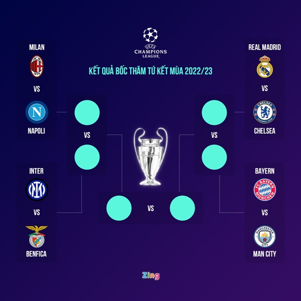 Nhánh đấu tử thần ở tứ kết Champions League