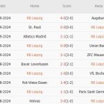 RB Leipzig vs Juventus (02h00, 03/10): Thuốc thử liều cao cho “Bà đầm già”