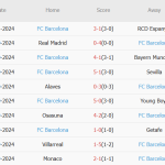 Sao Đỏ Belgrade vs Barca (03h00, 7/11): 4 bàn; Hàng công hủy diệt