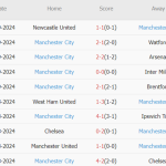 Slovan Bratislava vs Man City (02h00, 02/10): Mồi ngon giải tỏa