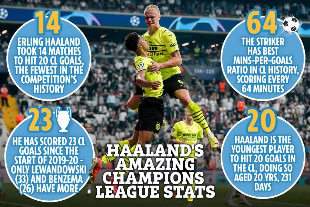 Số liệu chỉ ra Haaland giúp Pep Guardiola giành Cúp C1 tại Man City