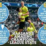 Số liệu chỉ ra Haaland giúp Pep Guardiola giành Cúp C1 tại Man City