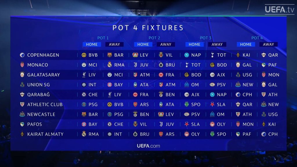TRỰC TIẾP Lễ bốc thăm Champions League 2025/26: Real Madrid tái ngộ Man City – Liverpool