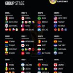 Tỷ lệ cược vô địch World Cup 2026: Argentina thứ 5, Bồ Đào Nha thứ 6